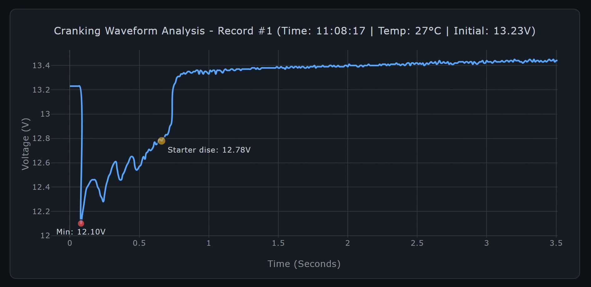BM6/BM200 100Hz啟動日誌解析工具