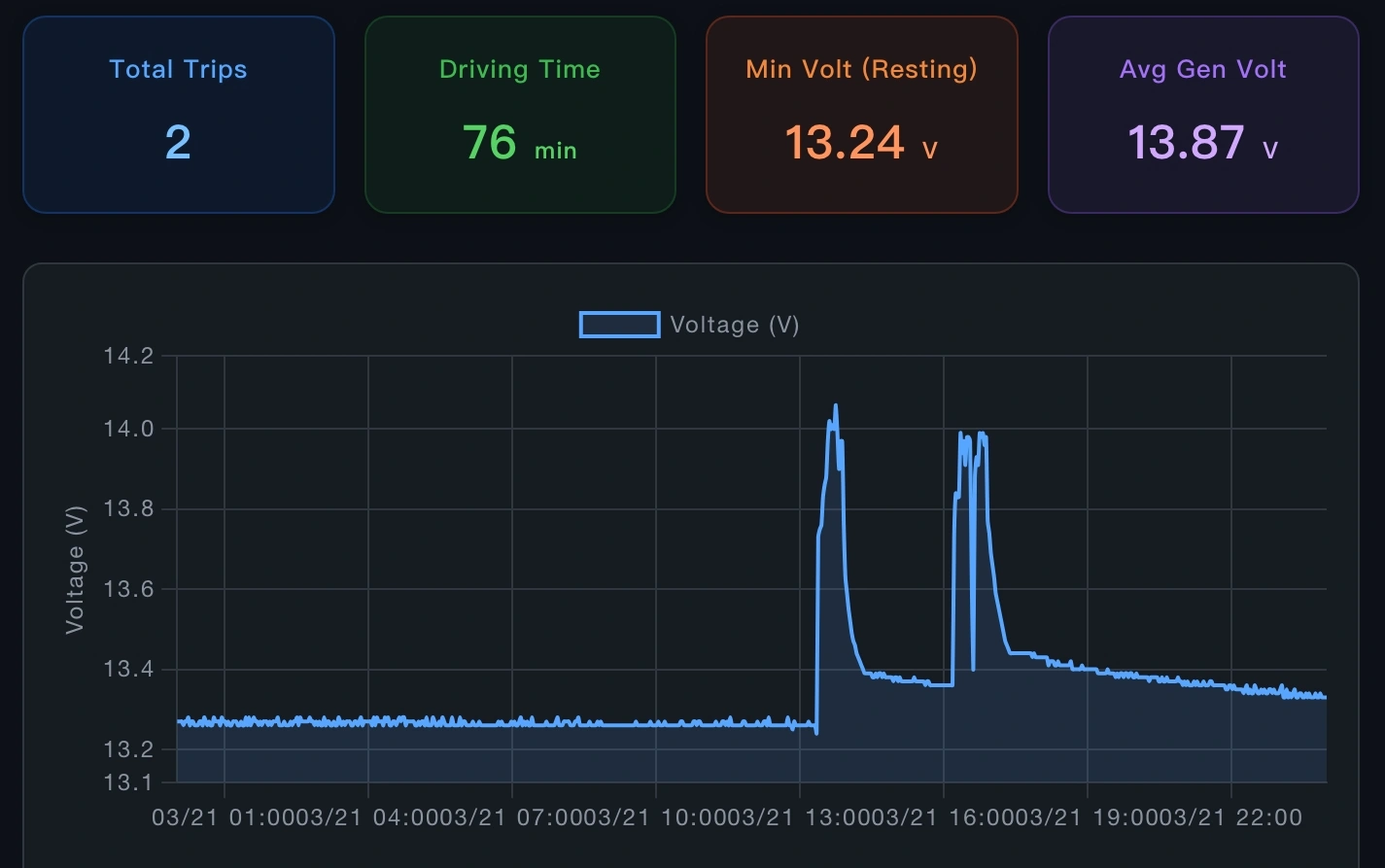 BM6記錄檔分析工具(BM6 Battery Log Analyzer)