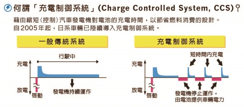充電製御示意圖