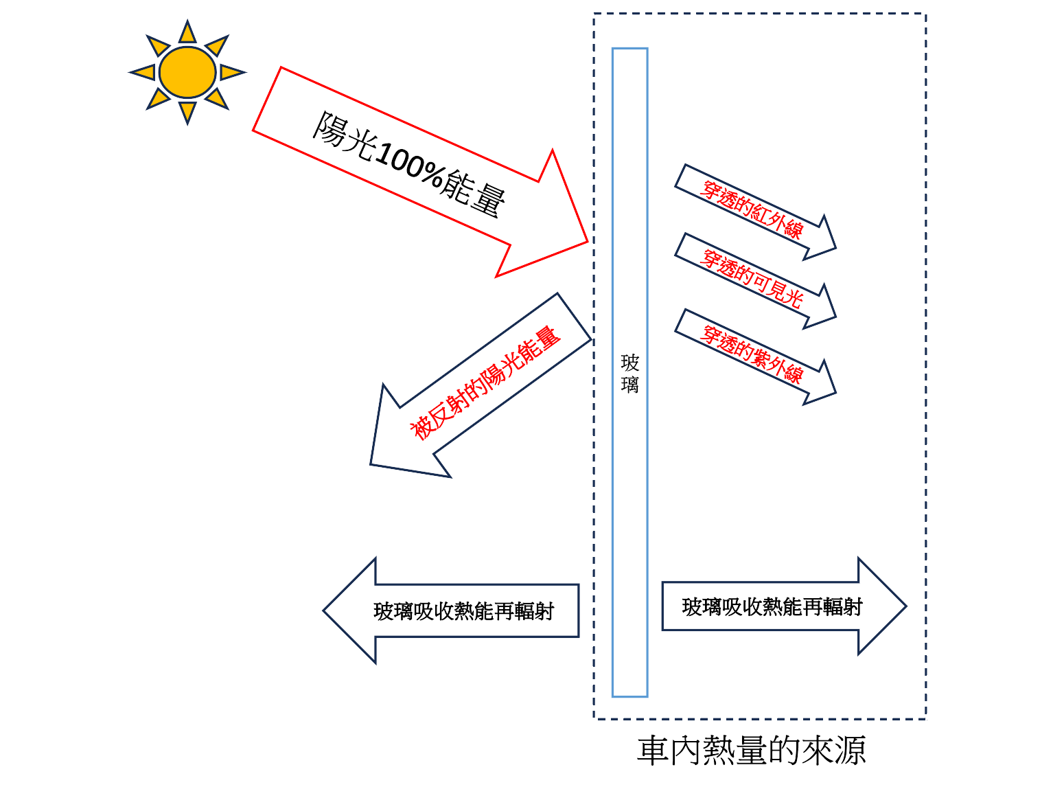 隔熱紙參數