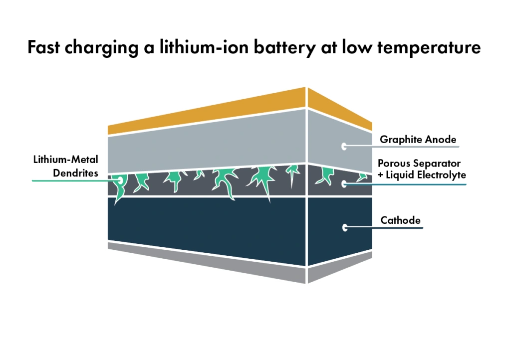 為何 SAE J537 測試在鋰電池上毫無意義