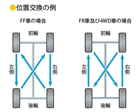 JATMA 輪胎調換指南