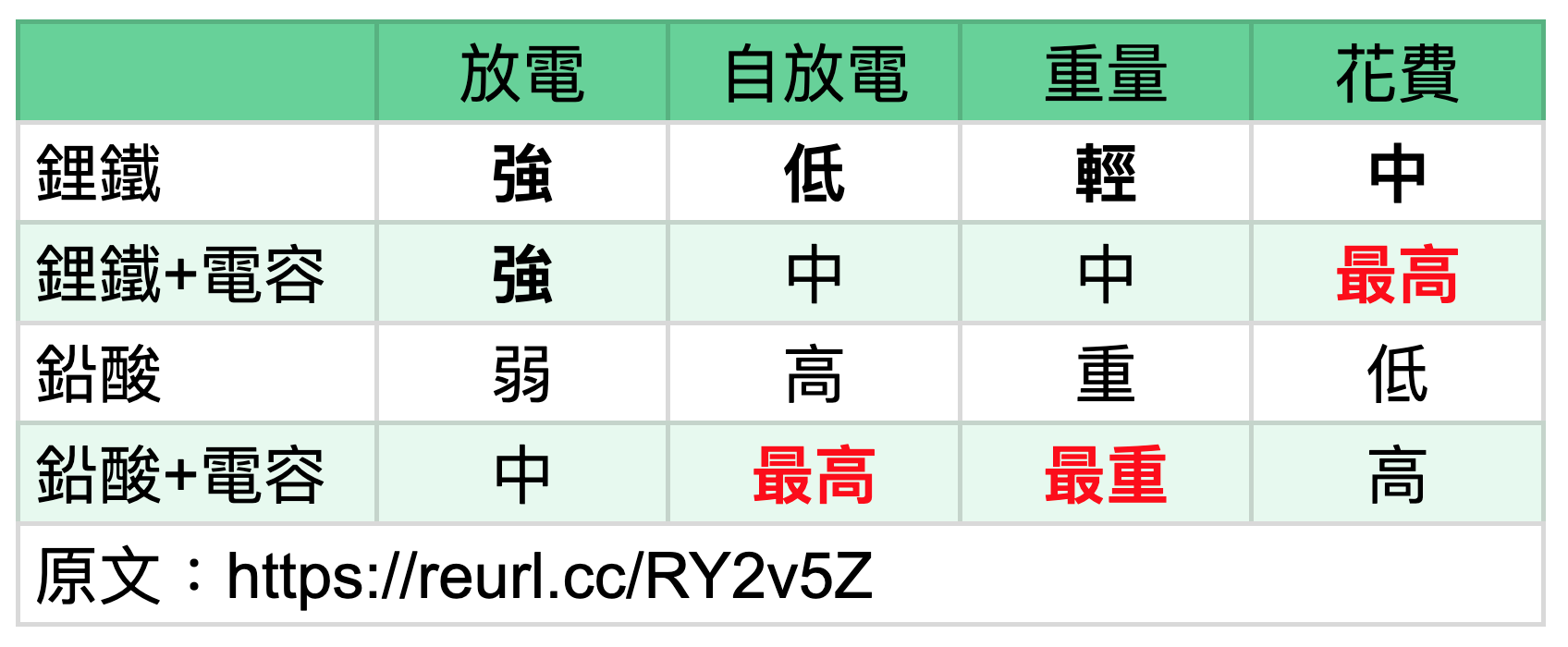 小老婆實測結果