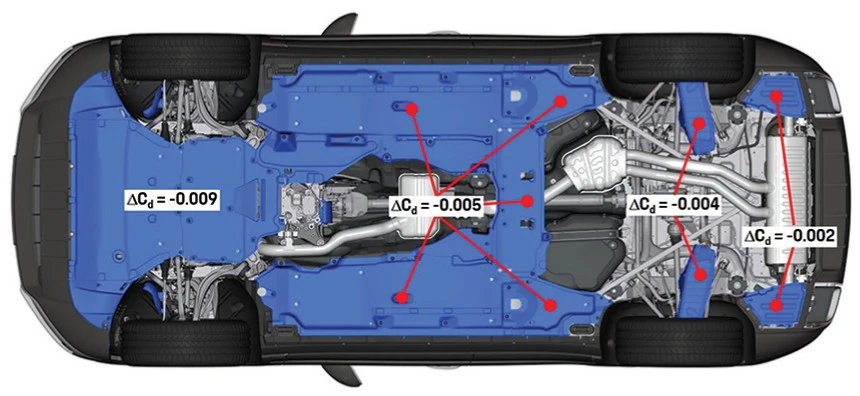 Porsche Underbody Aerodynamics Research